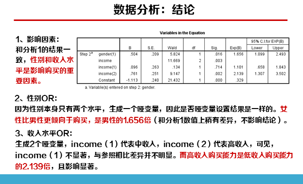 spss数据分析实例详解(13)