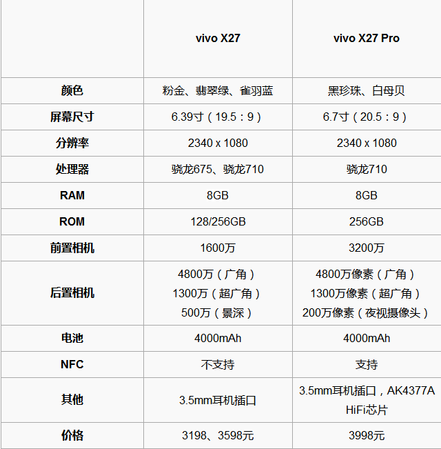 vivox27和x27pro区别(2)