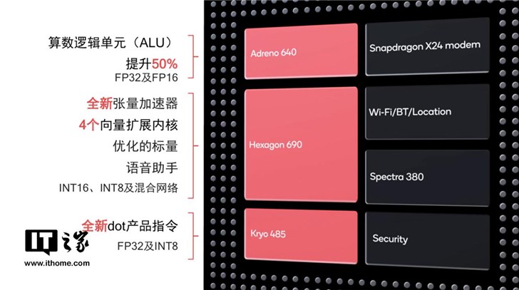 骁龙855移动平台领先性：将5G移动技术惠及全球(4)