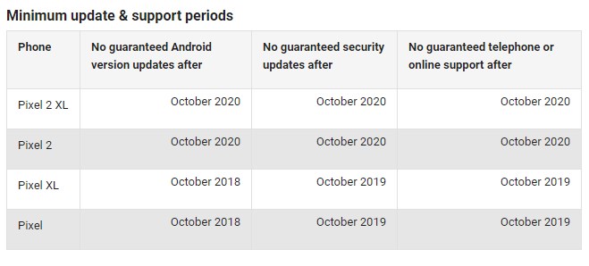 谷歌Android Q Beta 1发布：给第一代Pixel手机的惊喜(1)