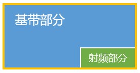 华为海思、麒麟处理器征途(10)