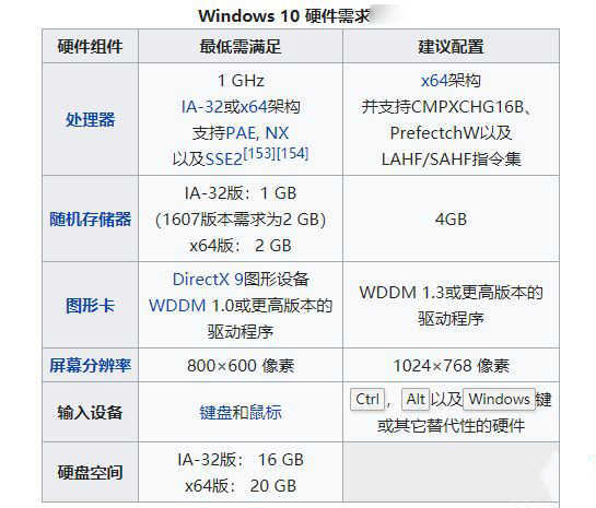 win 10 2004最低配置要求