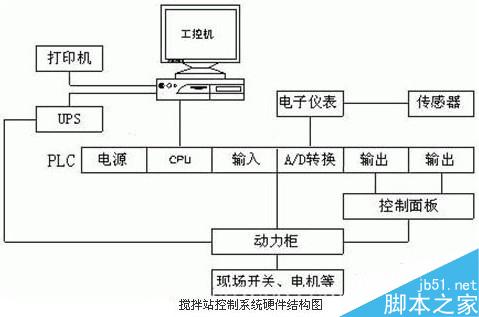 什么是上位机、下位机