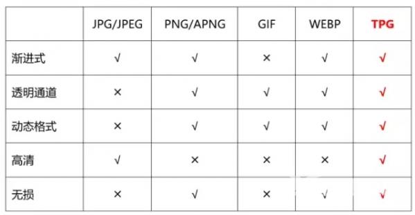 tpg是什么意思 tpg是什么格式