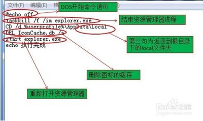 电脑桌面图标变成白色文件了怎么办