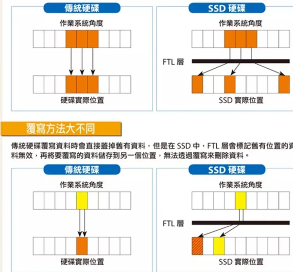 你的硬盘遇到过“掉盘”吗？教你几招解决方法