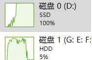 原创Win11系统D盘占用很高怎么解决