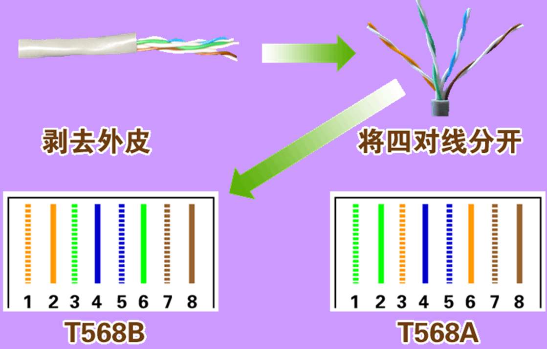 网线a类和b类的区别