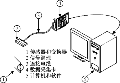 labview是什么