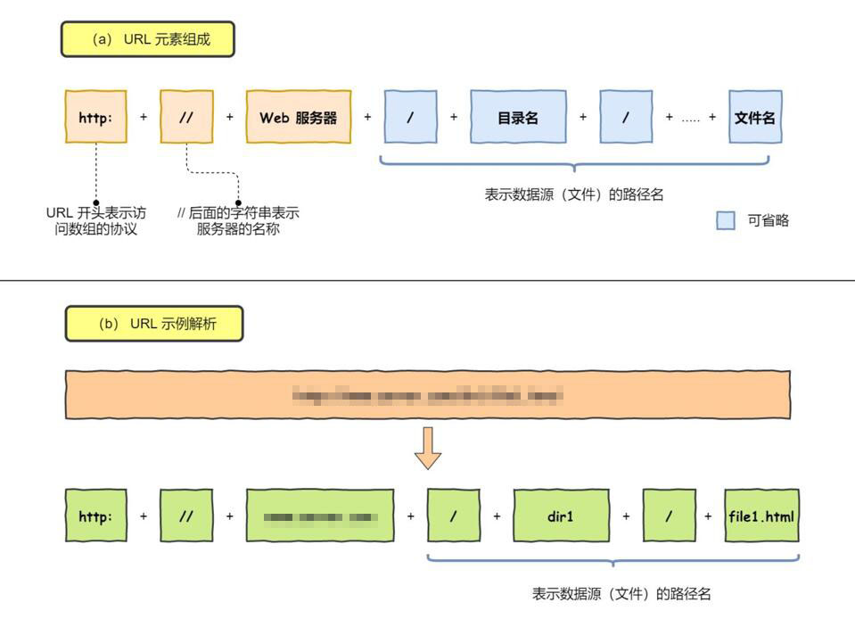 复制链接是什么意思(1)