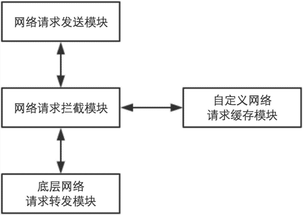 互联网创业公司如何有效防御DDoS攻击(3)