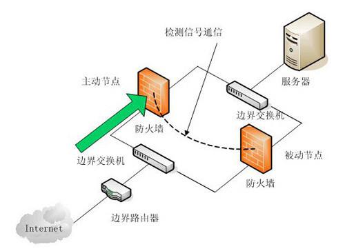 高防服务器的特点是什么(3)