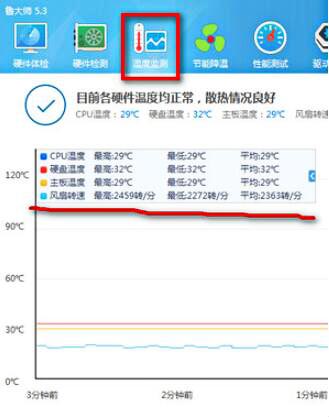 怎么查看cpu风扇的转速(2)