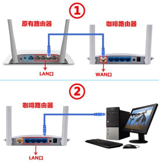 咖啡路由器怎么设置