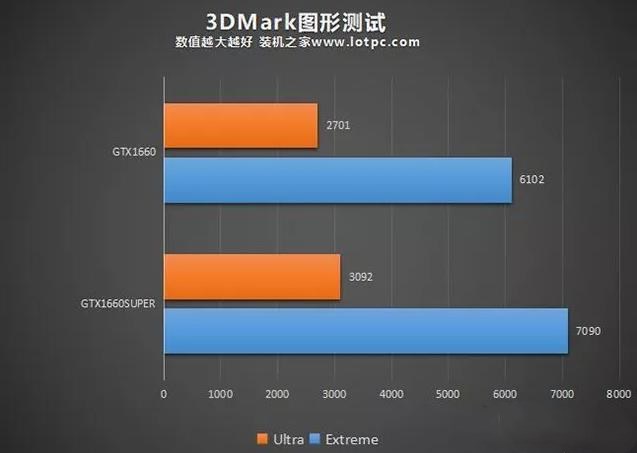 1660和1660super差距(2)