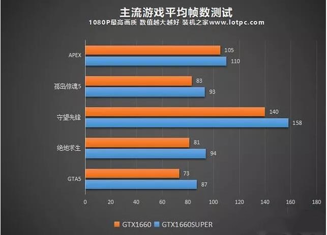 1660和1660super差距(3)