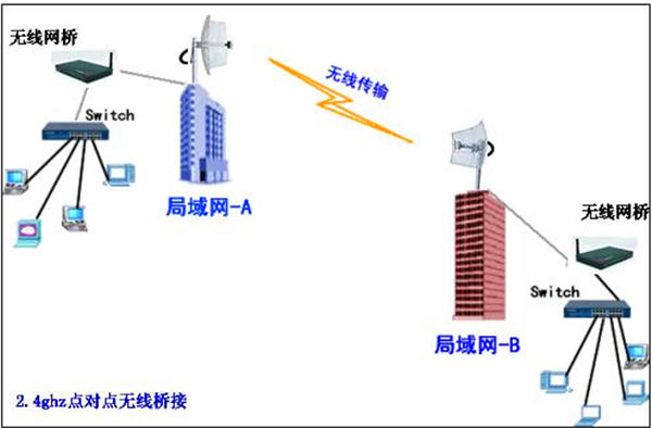 不支持局域网是什么意思(3)