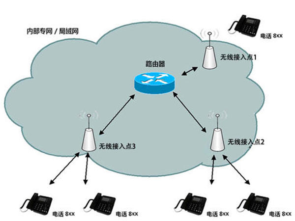 不支持局域网是什么意思