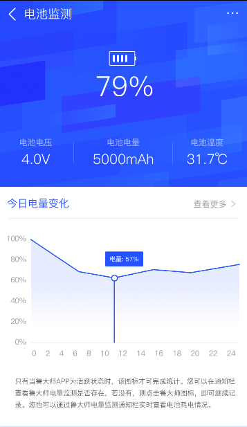 为什么手机耗电特别快