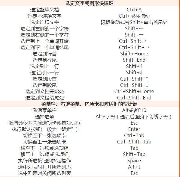 wps快捷键大全常用(1)