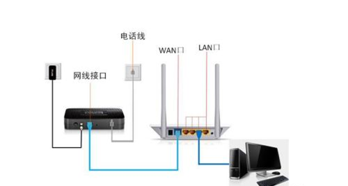 路由器手机怎么安装和设置密码