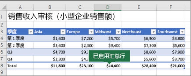 excel表格怎么自动汇总数据(1)