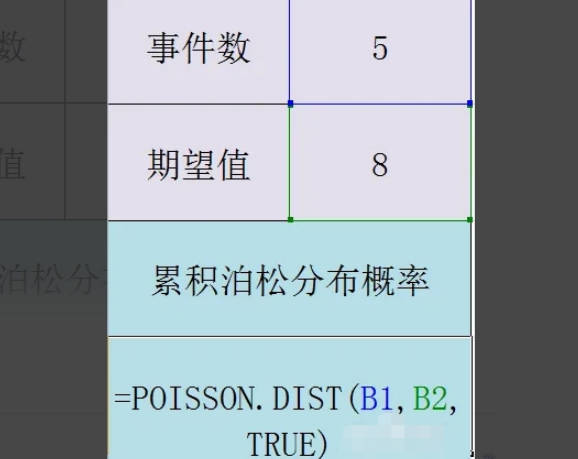 如何使用POISSON.DIST函数(1)
