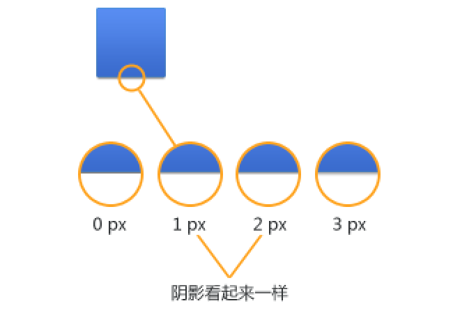 ps改进UI设计的技巧有哪些(16)