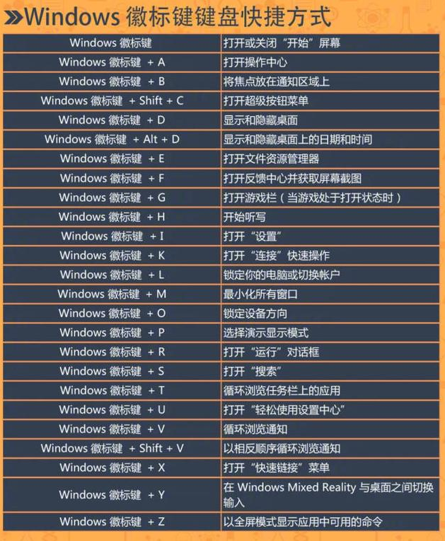 windows系统常见快捷键大全(2)