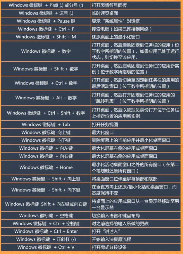 windows系统常见快捷键大全(3)