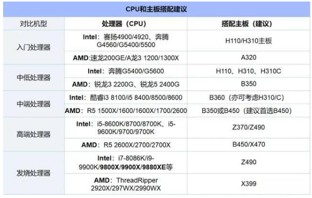 服务器cpu天梯图2020(3)