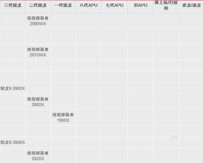 移动端cpu天梯图2020(3)