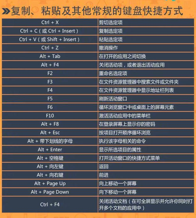 windows系统常见快捷键大全
