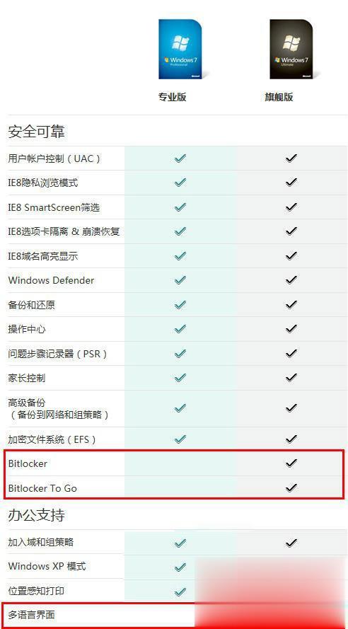 Win7旗舰版和win7专业版的区别是什么