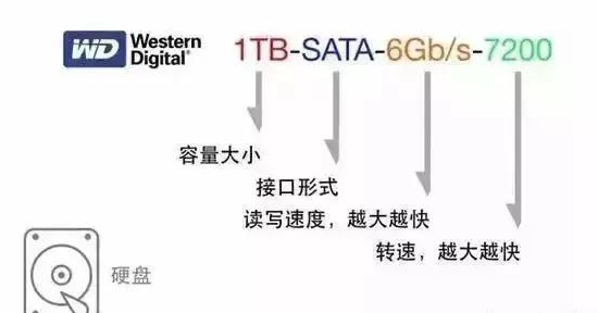 从哪里看电脑配置(6)