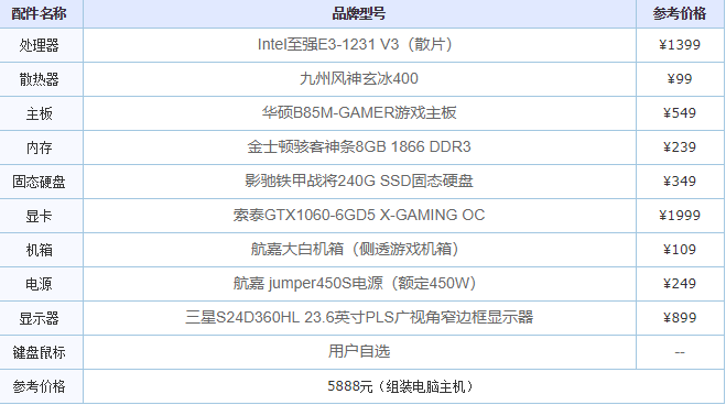 解答高配置台式电脑有哪些(5)