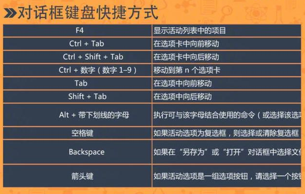 windows系统常见快捷键大全(6)