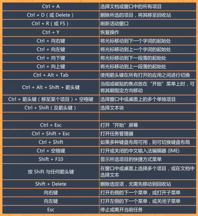 windows系统常见快捷键大全(1)