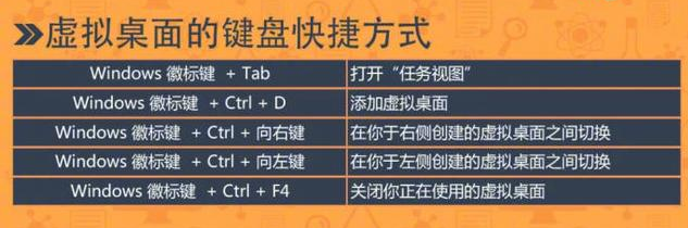 windows系统常见快捷键大全(7)