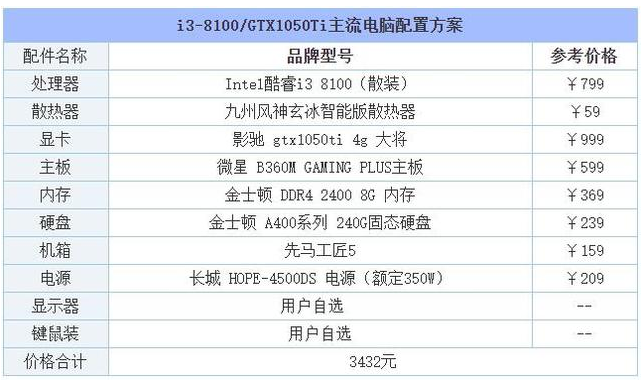 例举2019推荐组装台式电脑最新配置清单(3)