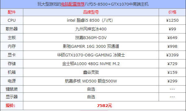 玩大型游戏需要什么配置(5)