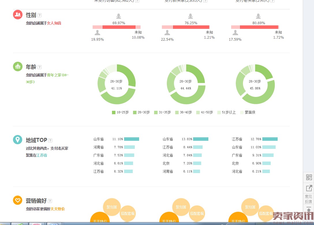 直通车优化工具这么多，哪个好用简单上手？整站优化？