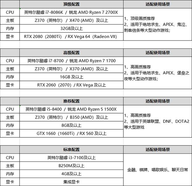 抖音怎么直播游戏(抖音直播游戏画面设置方法)