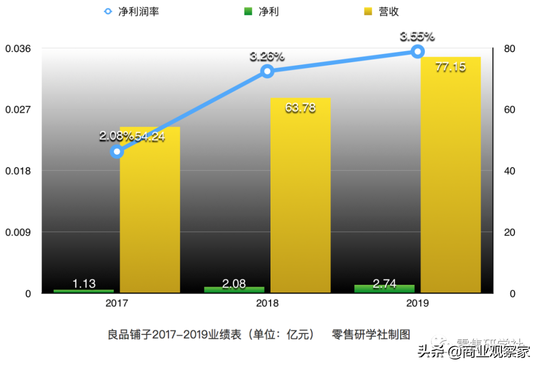 开线下零食店是一门好生意吗？