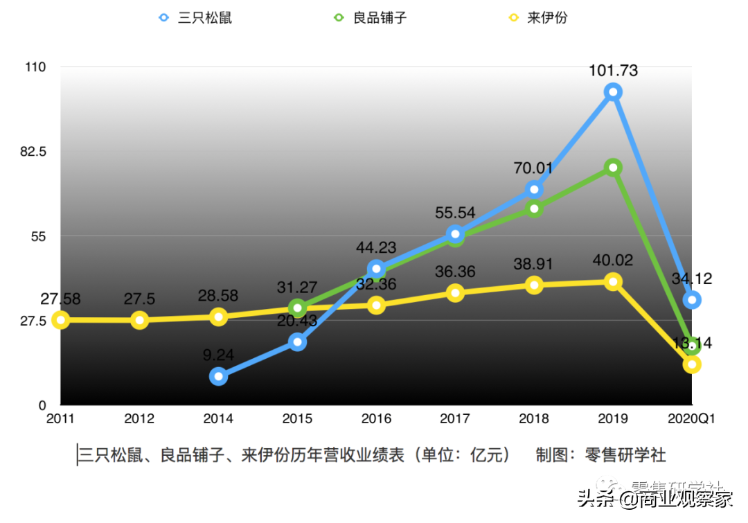 开线下零食店是一门好生意吗？