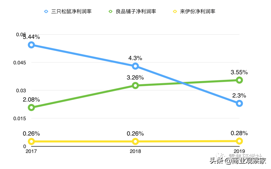 开线下零食店是一门好生意吗？