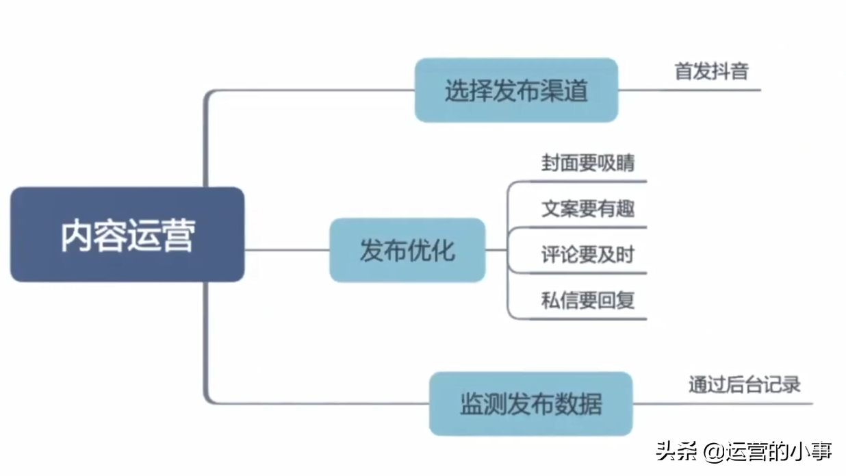 一个牛逼的短视频运营需要掌握那些具体能力？