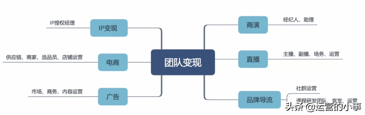 一个牛逼的短视频运营需要掌握那些具体能力？