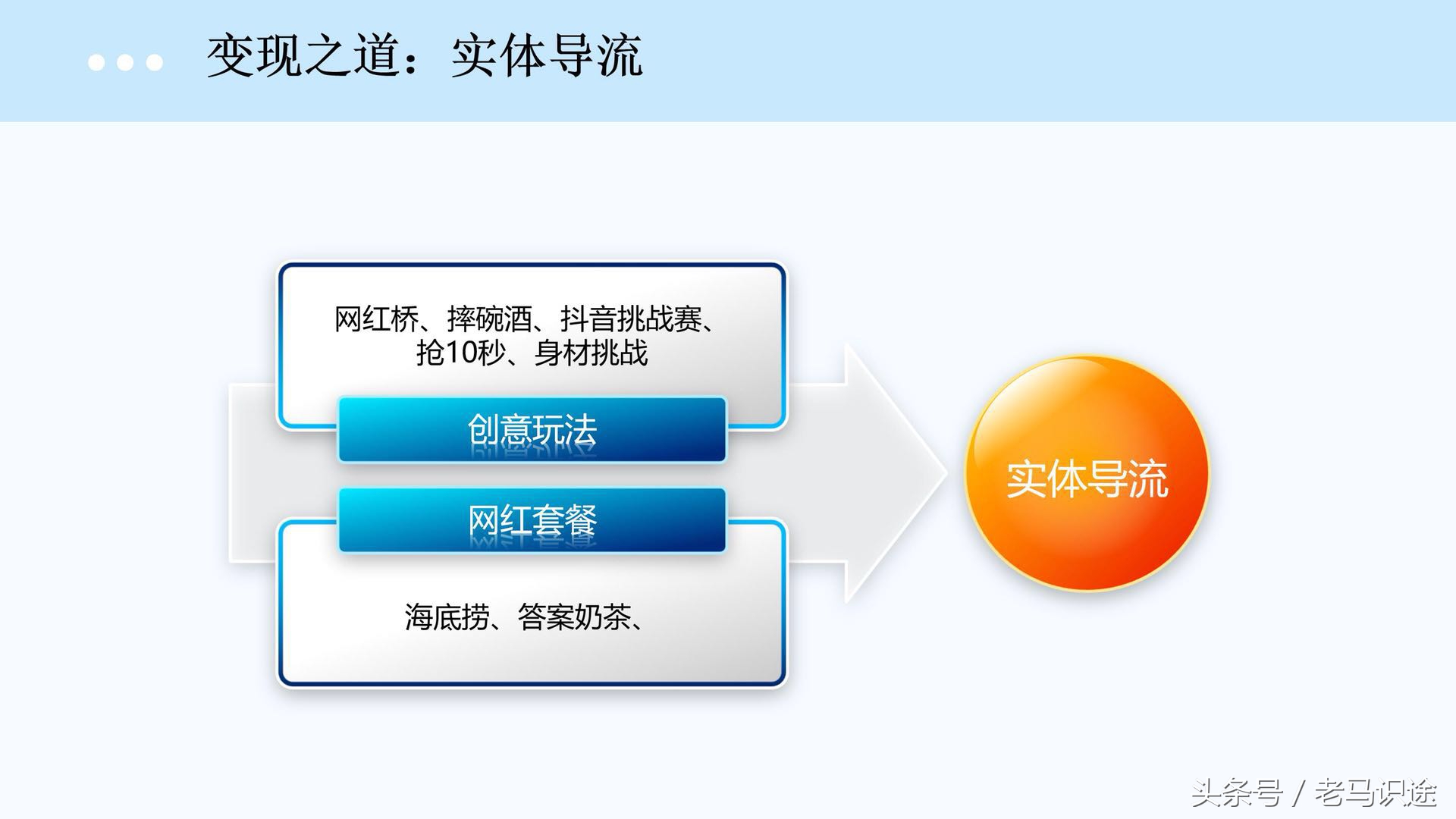 抖音上90%的利润都在后端，小白可实现的抖音变现之道有哪些？