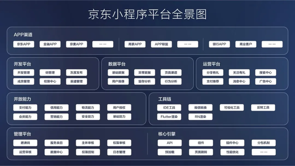 京东小程序开放平台正式发布 实现与微信平台无缝对接